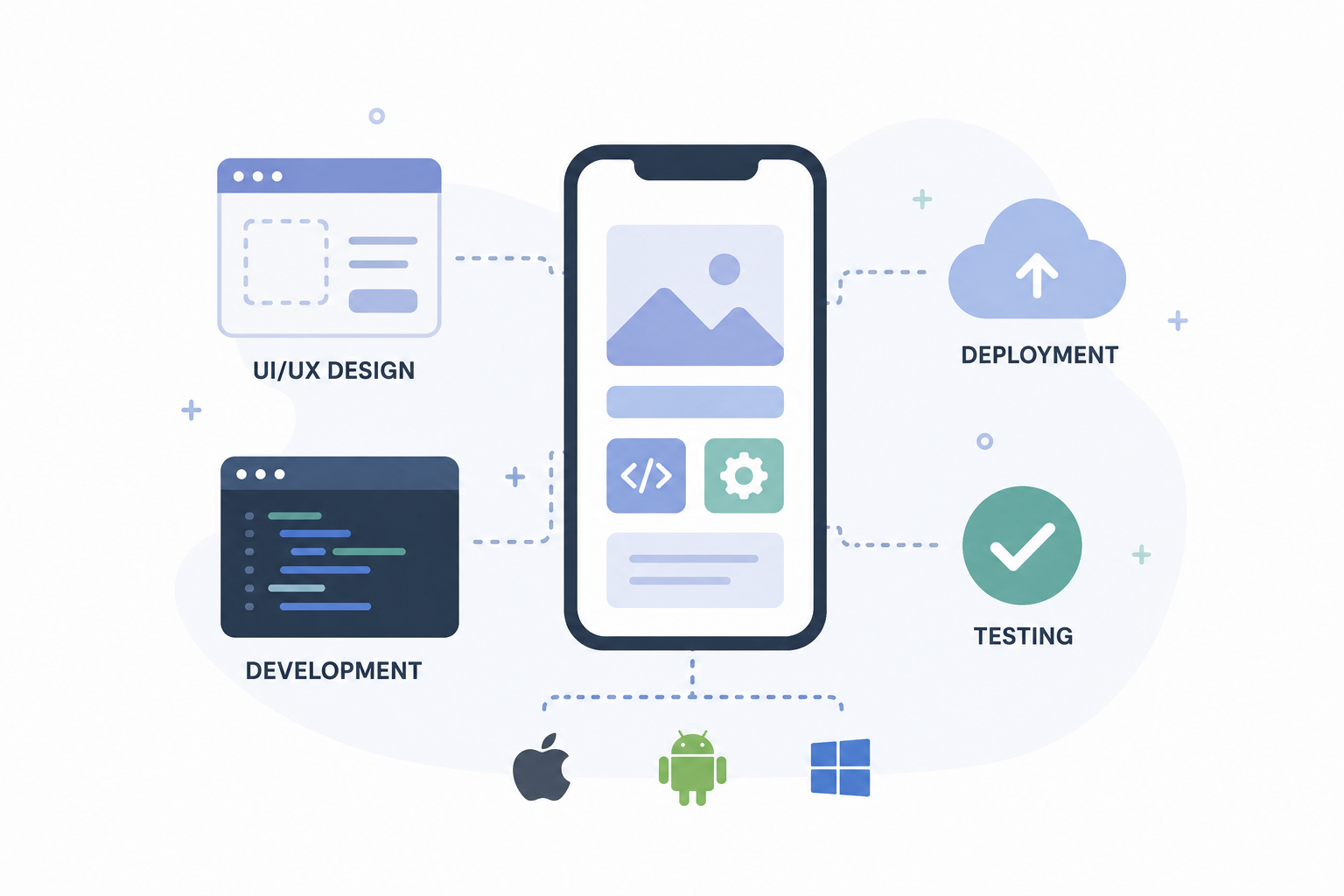 App Development
